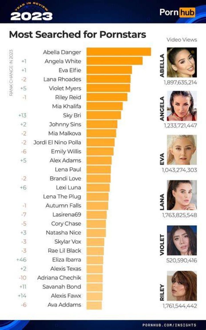 Pormhub Best and Trending Stars this Week TwinkleTag