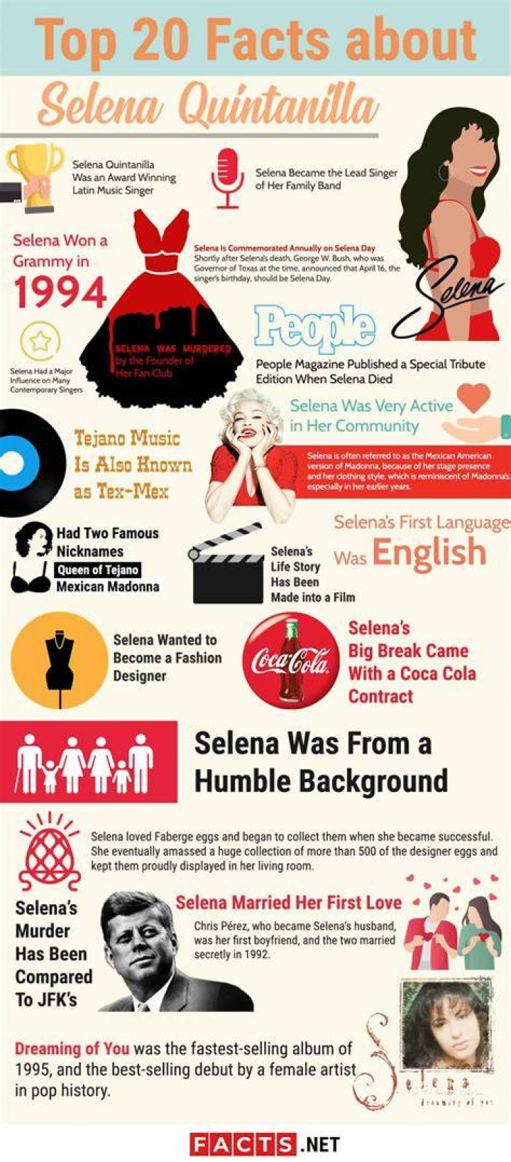 Selena Biography Facts, Childhood, Family Life & Achievements