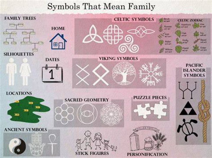 Symbols of Family A List Symbol Sage