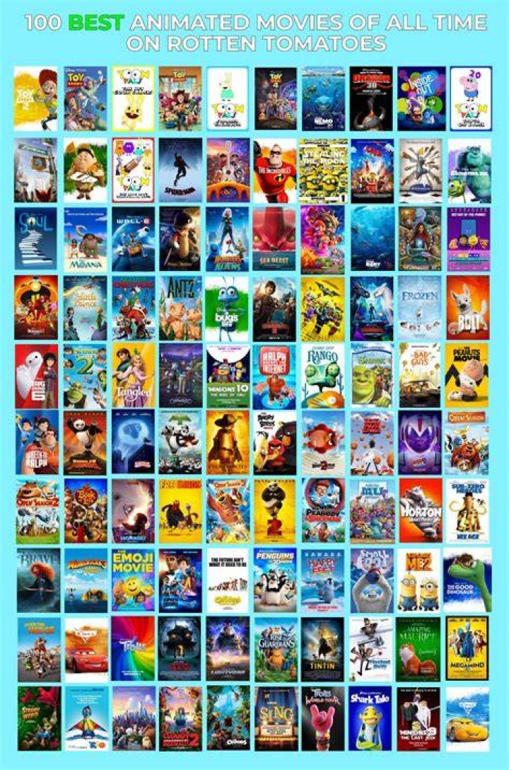 The 100 best animated movies the best romantic movies