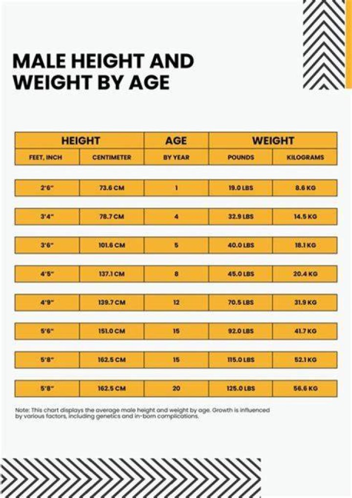 The Definitive Guide: Exploring Tyla's Weight