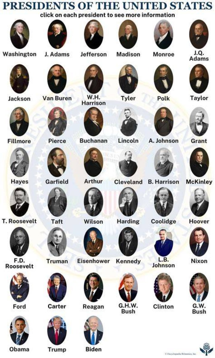 The Longevity Legacy: Meet The Enduring Ex-Presidents Of The United States