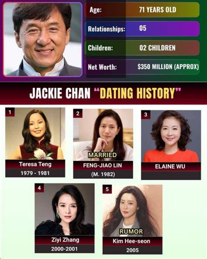 The Matrimony Of Jackie Chan: An Enduring Bond