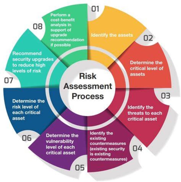 The Ultimate Guide To: RISS Model For Risk Assessment