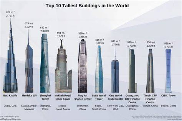Top 10 how tall is jeremy renner 2022