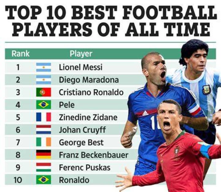 Top 10 Most Famous Football (Soccer) Players in History