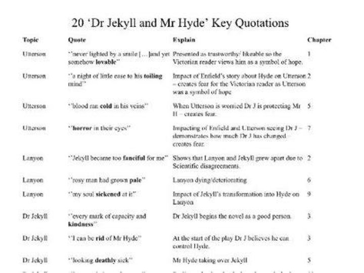 Top 16 Dr Jekyll Mr Hyde Quotes & Sayings