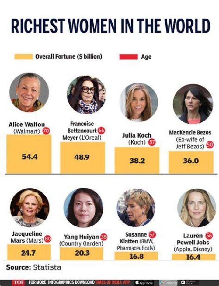 Top Silent Nigerian Female Billionaires, You&rsquo;ve Never Heard Of, Net
