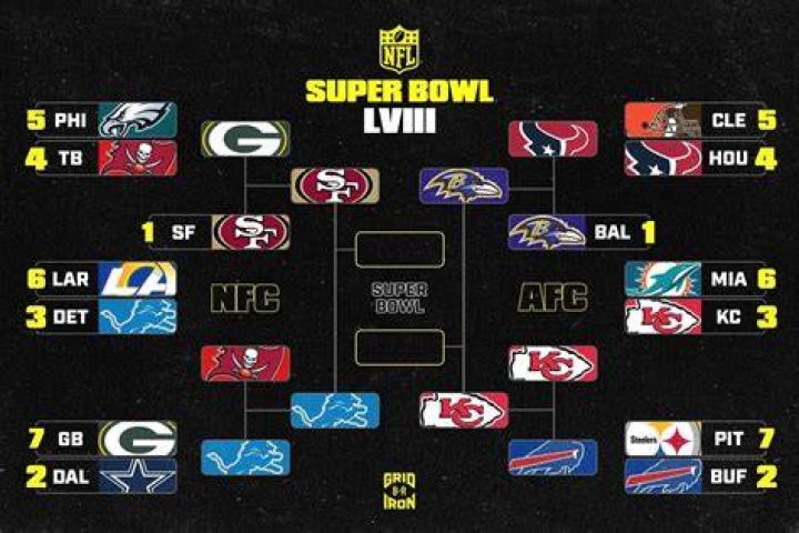 Ultimate Super Bowl 2024 Predictions: The Contenders And The Crown