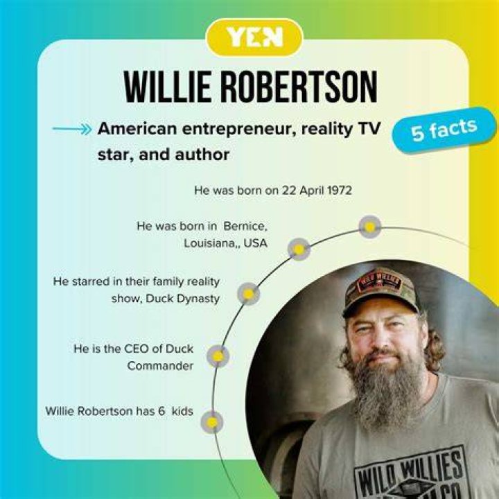 Uncover Willie Robertson's Net Worth In 2024: Secrets And Strategies Revealed