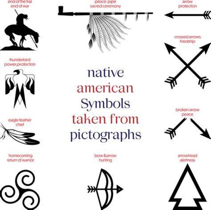 Uncovering The Meaningful Symbolism Of Native American Birds