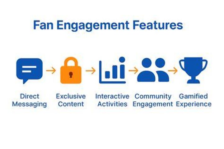 Unlocking Exclusive Content And Fan Engagement