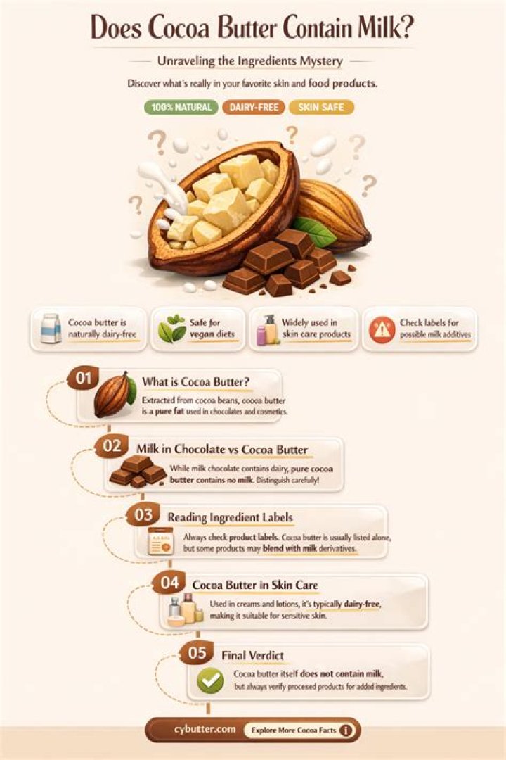Unraveling the Mystery Does Cocoa Beans’ Specific Heat Make Them Heat