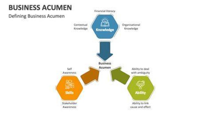 Unveiling Financial Secrets And Business Acumen