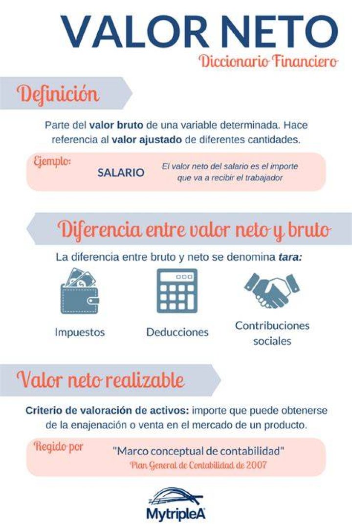 Valor neto de Alexandria OcasioCortez en 2023 Salario de activos de