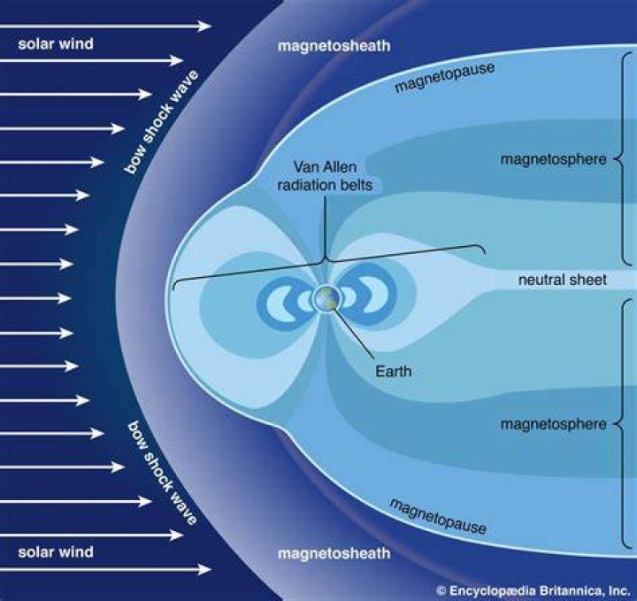 Van Allen Radiation Belts Facts & Findings Space