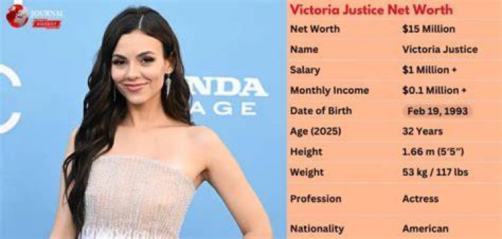 Victoria Justice Net Worth, Age, Career, Height, Relationship WorldWire