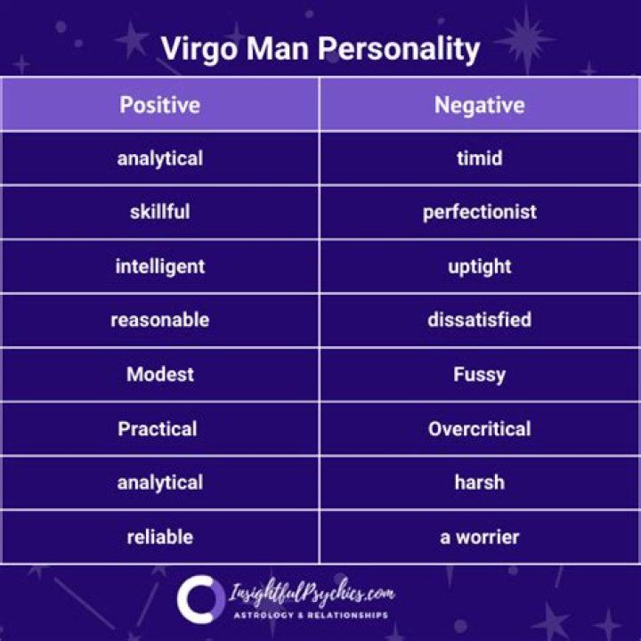 Virgo Man Love, Personality Traits & More (2022)