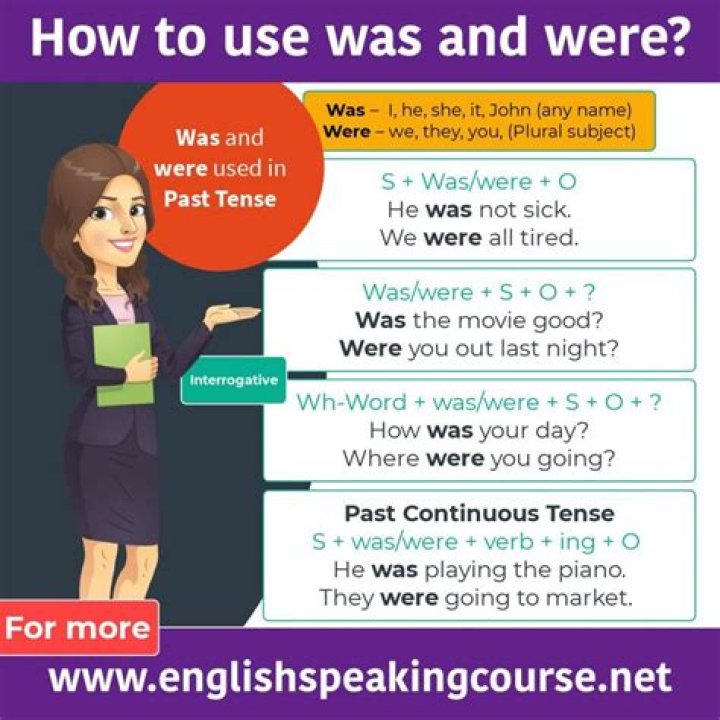 Was and Were Basic English grammar Grammar
