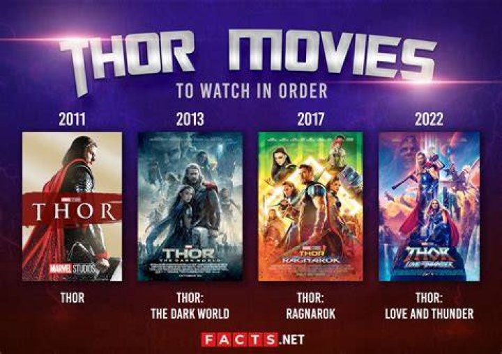 What are the Thor movies in order? Celebrity.tn N&deg;1 Official Stars