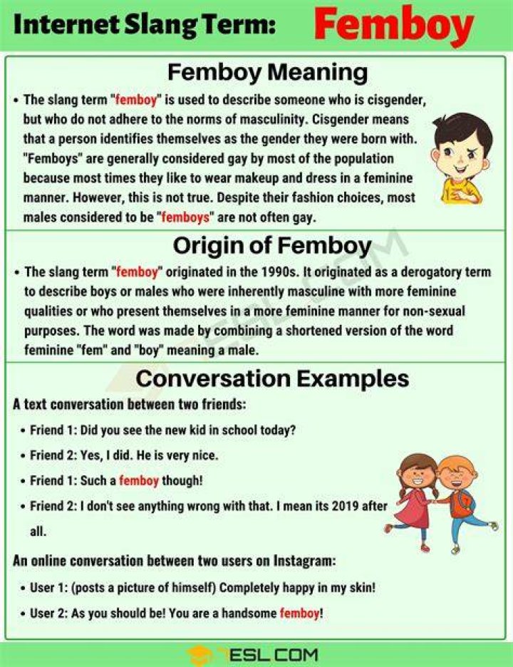 What is Femboy? Meaning and Origin Gluwee