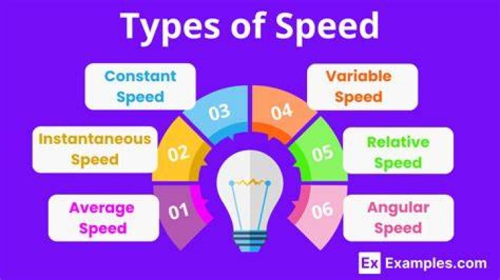 What is the speed of Mach 10? YouTube