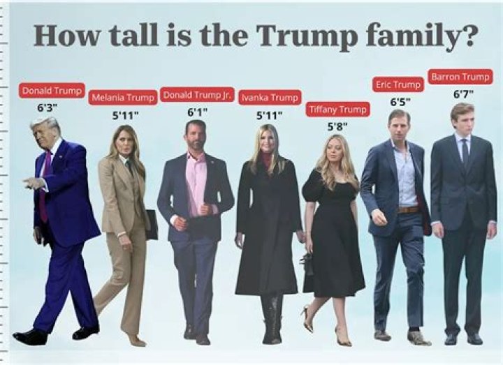 Wow! How tall is Barron Trump? Compare his height with other celebrities