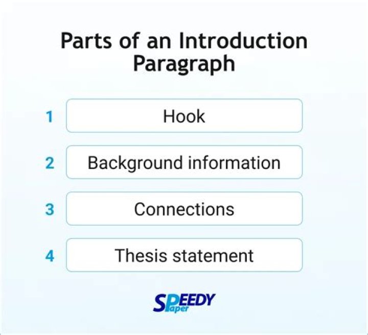 Write an introduction part about DETERMINATION OF TOTAL ORGANIC